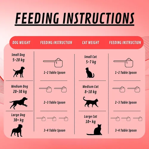 Vista 8 de Suplemento Gut Health para perros y gatos Sabor a zanahoria Decoración de nutrición diaria con enzimas digestivas Apoya la digestión, alivio