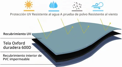 Vista 6 de Fundas para muebles de patio, funda impermeable para muebles de exterior, fundas para muebles de patio para 3 piezas, juego de fundas de sofá