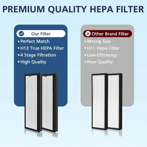Vista 7 de Filtro de repuesto HEPA para purificador de aire VEVA 8000 Elite Pro Series, 2 filtros HEPA y 8 prefiltros de carbón activado de primera calidad
