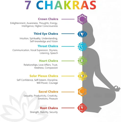 Vista 5 de Nupuyai Péndulo de punto de cristal curativo piramidal con 7 cuentas de piedra de chakras para radiestesia, adivinación y meditación Reiki