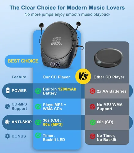 Vista 3 de Greadio - Reproductor de CD portátil con auriculares, reproductor de CD recargable para el hogar Azul