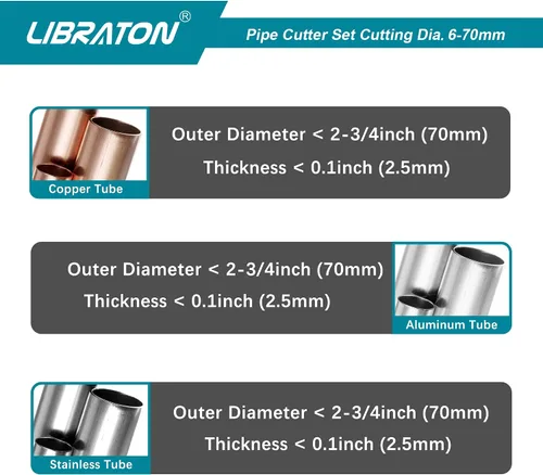 Vista 4 de Libraton Cortador de Tubos de Cobre 1/4" a 2-3/4", Cortador de Tubos, Cortador de Tubos de Alta Resistencia para Tubos de Cobre con Herramienta