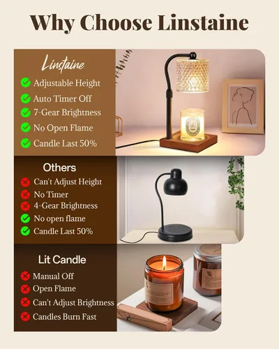 Vista 7 de Paquete de 2 Lámparas Calentadoras de Velas con Temporizador Regulador de Intensidad Altura Ajustable, Regalos de Decoración de Nuevo Hogar