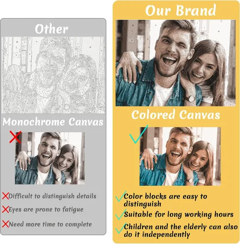 Vista 2 de Pintura personalizada por números, pintura personalizada por números para principiantes, pintura al óleo de lienzo para hacer tu foto, juego