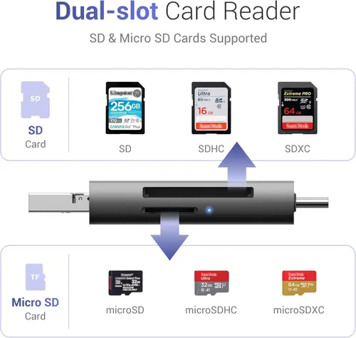 Vista 2 de Lector de tarjetas SD para iPhone/ipad/MacBook, múltiples conectores de luz y USB-C 3.0 y USB-A 2.0 memoria SD TF lector de tarjetas SD TF lector