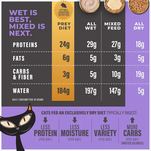 Vista 7 de Tiki Cat Born Carnivore - Alimento seco para gatos de peso óptimo, Turquía, bolsa de 2.8 libras