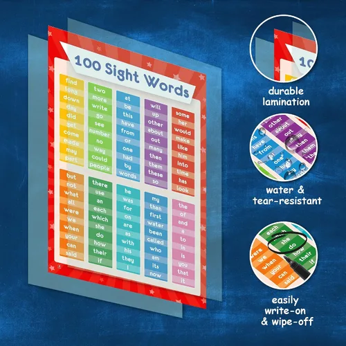 Vista 6 de Juego de 26 carteles educativos para niños, tabla de multiplicación, tabla periódica, Estados Unidos, mapa del mundo, palabras a la vista, familias
