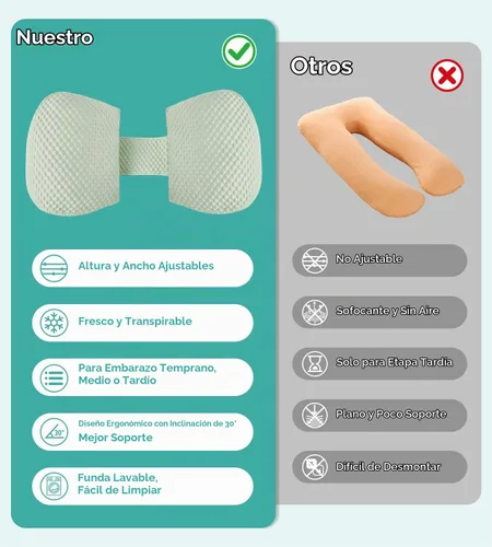 Vista 7 de Almohada de embarazo refrescante para dormir Almohada de maternidad de Todo verde