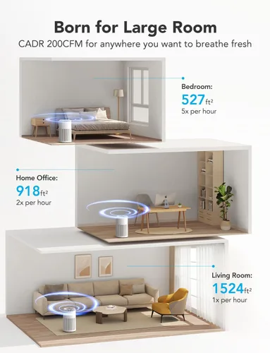 Vista 2 de GoveeLife Purificador de aire inteligente para el hogar, habitación grande de hasta 1524 pies cuadrados, con filtro lavable, sensor de calidad