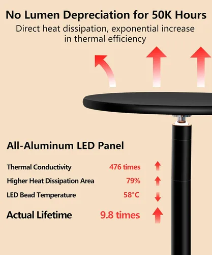 Vista 9 de chiphy Luces de cultivo de escritorio para plantas de interior, luz LED de espectro completo, lámpara de cultivo de mesa de aluminio de 40 W
