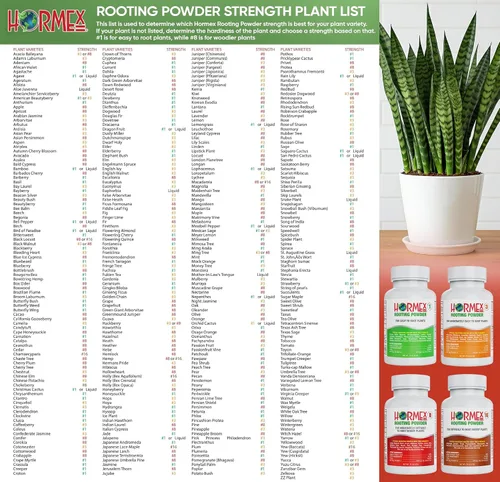 Vista 6 de Hormex Polvo de hormona de enraizamiento #8 (0.80% IBA) para plantas, árboles y arbustos de madera semidura, estimulador de raíces de alta