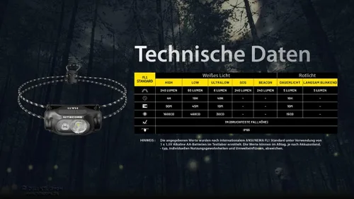Vista 9 de Nitecore HA11 Faro AA ultraligero de doble haz - 240 lúmenes