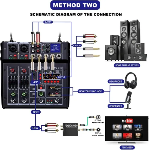 Vista 9 de BOMGE 04E mezclador de audio de karaoke, mezclador de 4 canales con micrófono inalámbrico UHF dual de 329 pies, consola de tablero de sonido