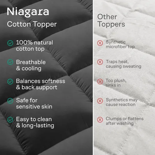 Vista 7 de Niagara Sleep Solution 100% Cotton Top Cooling Mattress Topper - Twin Size Cloud-Like Mattress Pad, Breathable, 20" Deep Pocket, Back Pain Relief