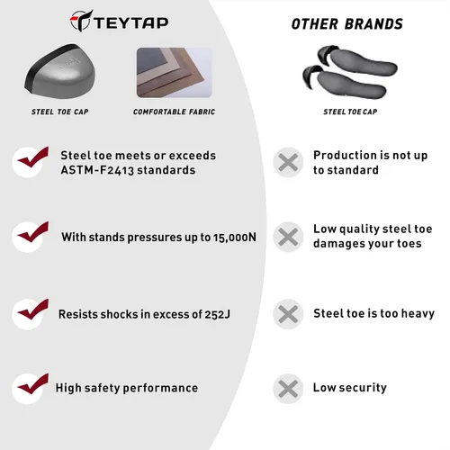 Vista 7 de TEYTAP Zapatos antideslizantes e impermeables con puntera de acero para hombres y mujeres, zapatos de seguridad para el trabajo, antideslizantes