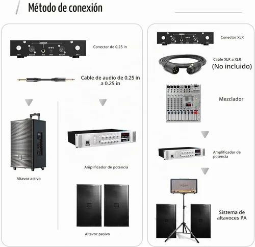 Vista 8 de Sistema de micrófono inalámbrico UHF de doble canal con escaneo automático y sincronización IR - 200 canales, rango de 400 pies, micrófonos