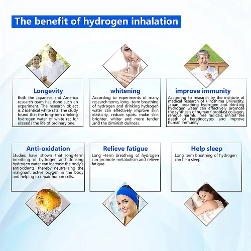 Vista 5 de Máquina de Inhalación de Agua de Hidrógeno AquaGreen, Inhalador de H2 de Alta Pureza del 99.99% con 5 Cánulas Nasales, Generador de Agua Rica