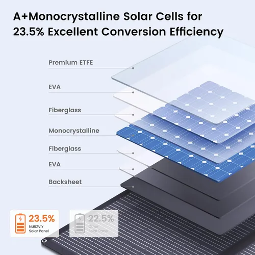 Vista 4 de Panel solar portátil de 400 W, cargador ligero plegable con soporte mejorado, paneles solares impermeables de 36 V de 400 vatios para RV, cámper
