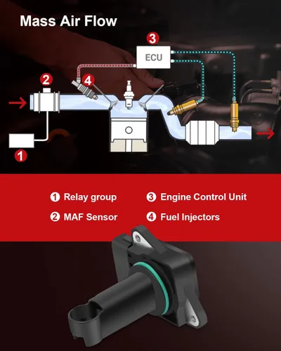 Vista 7 de Sensor de flujo de aire masivo compatible con Jaguar para Vanden Plas 4.0L 1999-2003 para Jaguar para XJ8 4.0L 2000-2003, sensor MAF de repuesto