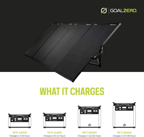Vista 8 de Goal Zero Ranger 300 - Panel solar para maletín, 300 W, plegable, portátil