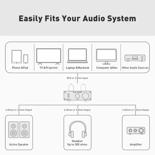 Vista 6 de Fosi Audio Amplificador de auriculares P2 Tubo de vacío Amplificador de auriculares Mini Hi-Fi Audio estéreo con protección de salida de ruido