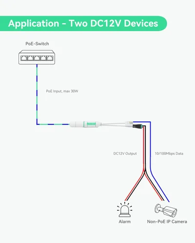 Vista 5 de LINOVISION Divisor POE impermeable DC12V, divisor de alimentación a través de Ethernet para exteriores de 10/100 Mbps, fuente de alimentación POE a
