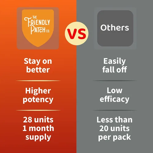 Vista 2 de The Friendly Patch Shield - Parche de apoyo inmunitario Potenciadores inmunológicos portátiles para adultos con vitamina D3, C y zinc 28 parches