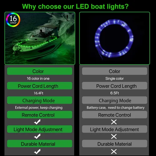 Vista 8 de Tira de luces LED para barco, luces de barco de control remoto de 16.4 pies, 16 cambios de color, luz interior de barco impermeable, luz de cubierta