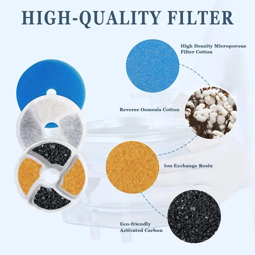 Vista 3 de Filtros de repuesto para fuente de agua para gatos, juego de 4 filtros adecuados para fuente de agua automática ZALBYUY inalámbrica, funciona