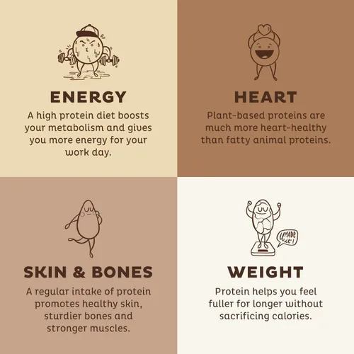 Vista 2 de KOS Paquete Smart Heart (proteína de chocolate en polvo a base de plantas + polvo de raíz de remolacha orgánica + mezcla de rojos orgánicos)