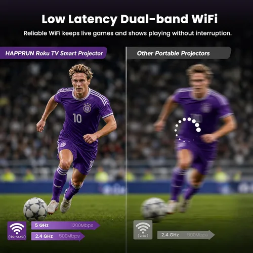 Vista 8 de HAPPRUN Mini proyector inteligente Roku TV con WiFi y Bluetooth
