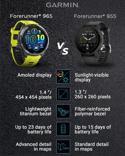 Vista 8 de Garmin Forerunner 965 Premium Reloj inteligente para correr y triatlón de 47 mm con pantalla táctil AMOLED, bisel de titanio DLC gris carbón