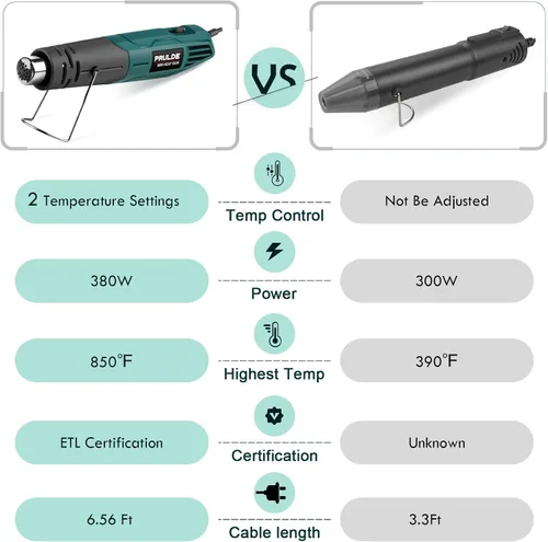Vista 3 de PRULDE - Mini pistola de calor para manualidades, 2 ajustes de temperatura, 480 ℉ y 850 ℉ pistola de calor rápido con cable UL de 6.6 pies/boquilla