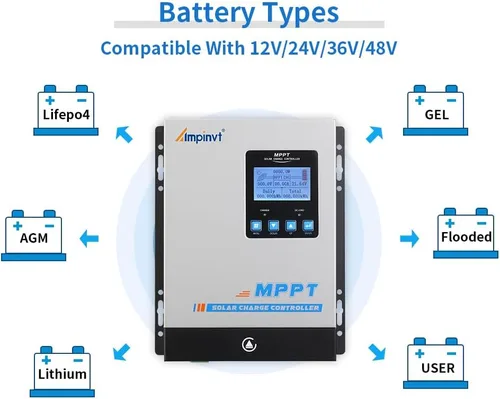 Vista 4 de 40A Controlador de Carga de Panel Solar MPPT, Regulador de Batería Solar 12v 24v 36v 48v auto máx 150v Entrada PV, adecuado para Batería de Litio