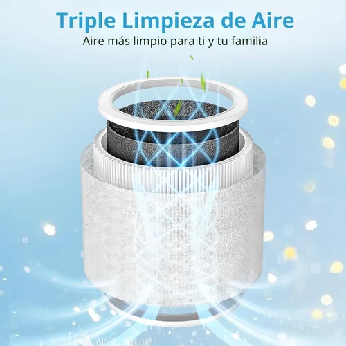 Vista 3 de Paquete de 4 filtros de repuesto Core Mini para purificadores de aire Paquete de 4 filtros básicos