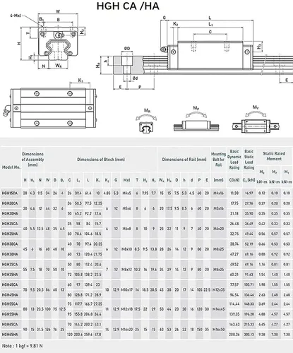 Vista 5 de Bo CNC Kit 0.787 in Ballscrew 9.843 in SFU2005 RM2005 + 0.787 in Linear Motion Rail Set 9.843 in, tornillo de bola Tuerca + BK/BF15