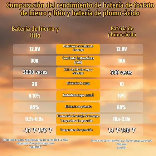 Vista 3 de Batería de arranque y parada de coche de litio G27 12V 80AH de alto rendimiento con 1300CCA y 60 meses de garantía