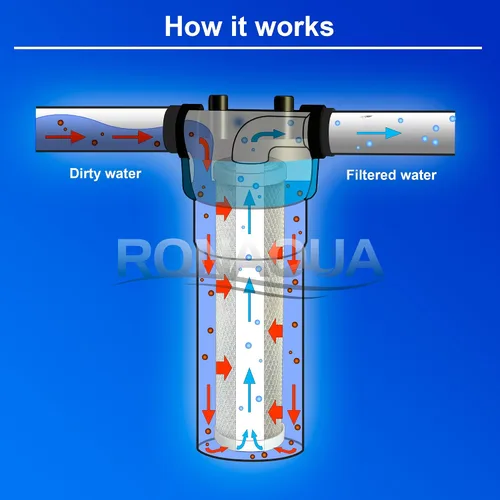 Vista 6 de Filtro de repuesto para debajo del fregadero Direct Connect Sistema de filtración de agua de una etapa Cartucho de carbón activado en bloque de 5