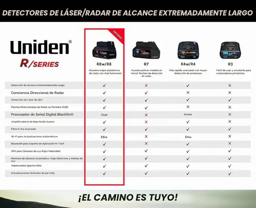 Vista 3 de UNIDEN R8 Extreme - Detector láser de radar de largo alcance, doble antenas frontal y trasera con flechas direccionales, GPS integrado con alertas