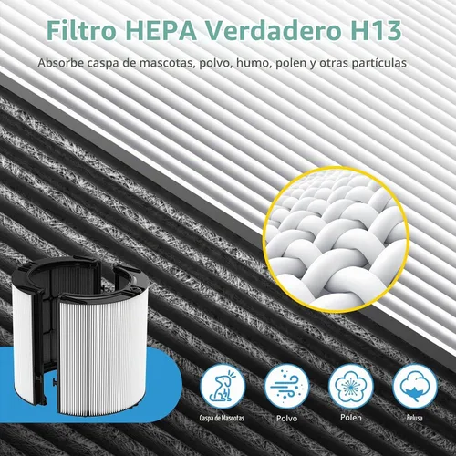 Vista 7 de Filtro Combi 360° de Vidrio HEPA+Carbón Activado para Dyson TP09 TP07 TP06 TP04 TP10 TP4A TP7A HP04 HP06 HP07 HP09 HP10 HP4A HP7A PH01 PH02 PH03 1