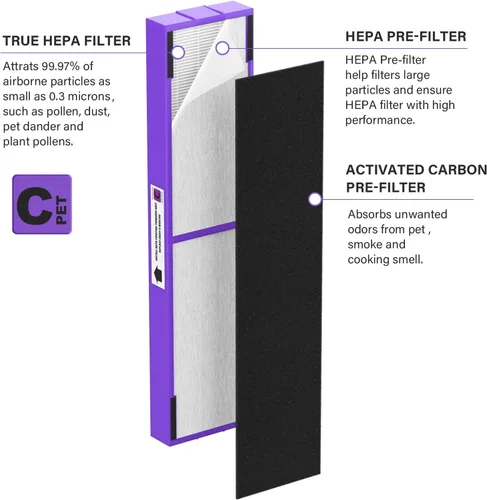 Vista 4 de FLT5250PT Filtro de repuesto HEPA verdadero compatible con filtro purificador de aire G-guardian C Pet AC5250PT AC5000E AC5300B AC5350W AC5350B
