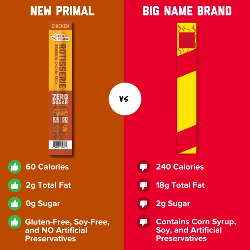 Vista 4 de New Primal Rotisserie - Palito de pollo con alto contenido de proteínas, cero azúcar, 1 onza