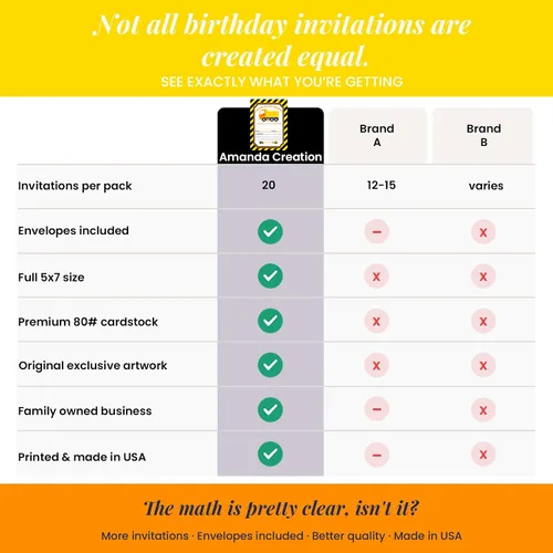 Vista 5 de AmandaCreation - Invitaciones para fiestas de cumpleaños de construcción de camiones volquete de Dump Everything, 20 tarjetas de relleno de 5 x 7