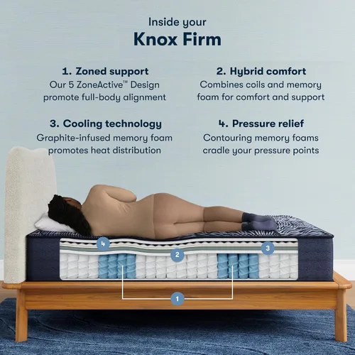 Vista 3 de Serta Perfect Sleeper X Knox - Colchón híbrido acolchado firme de 13.5 pulgadas, tamaño Twin XL, 5 zonas de soporte y tecnología de enfriamiento