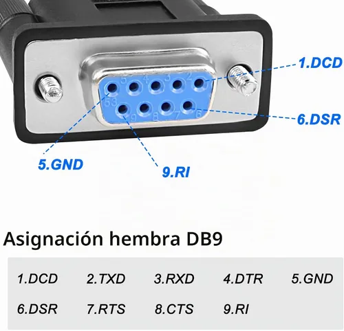 Vista 3 de MEIRIYFA Cable adaptador USB hembra a RS-232 DB9 hembra, USB 2.0 a Serial RS232 DB9 (9 pines) Cable convertidor para caja registradora, módem