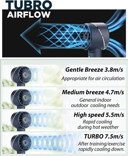 Vista 3 de Lepwings Ventilador de mano, mini ventilador turbo portátil pequeño, recargable con 4 ventiladores personales de alta velocidad, tiempo de Azul