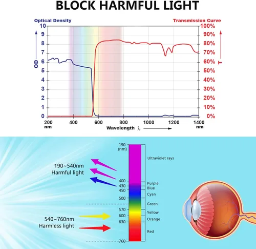 Vista 4 de JILERWEAR gafas protectoras profesionales del laser 190nm-540nm, se pueden utilizar para el grabado del laser, retiro del punto de la belleza
