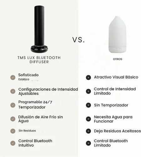 Vista 6 de The Magic Scent Difusor de Torre Bluetooth para Hogar y Oficina - Inteligente Ultra-Silencioso para Hogar y Hotel - Difusor Programable de Aire Frío