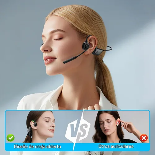 Vista 2 de Smof Auriculares de oreja abierta con micrófono, auriculares inalámbricos aptX-LL Bluetooth, auriculares para conductor de camión con micrófono