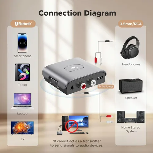 Vista 5 de WARRKY Receptor de Audio Bluetooth para Estéreo Doméstico RCA y Jack de Audio de 3.5mm, Adaptador de Audio Bluetooth para Altavoces, Funciona
